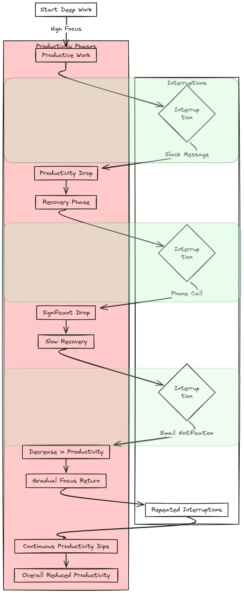 focus-diagram
